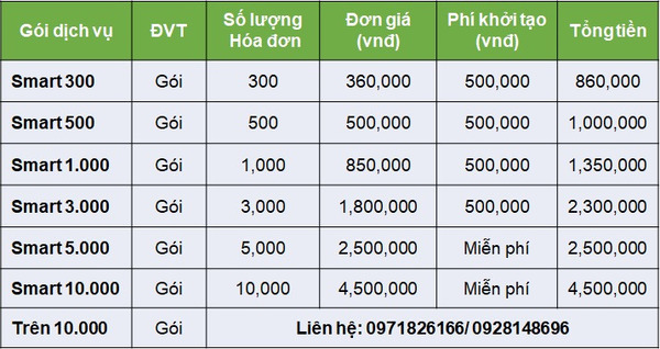 giá thành lập công ty trọn gói