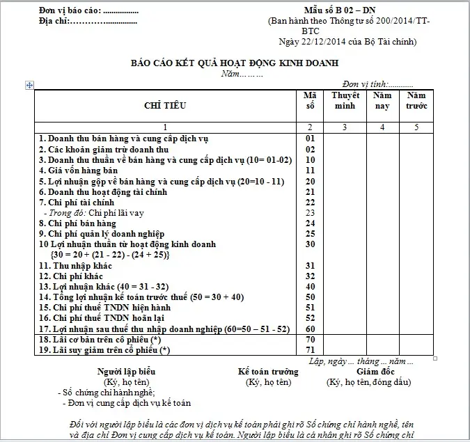 Mẫu báo cáo kết quả kinh doanh nội bộ mới nhất