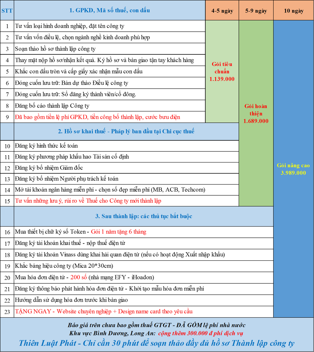bang gia thanh lap cong ty 2024